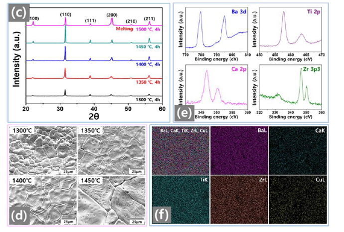 Developing Of Lead-free Piezoelectric Materials